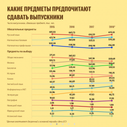 информация